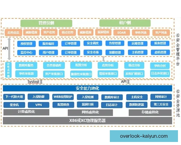 开云全站引领智能互联新时代打造高效安全数字化生态体系