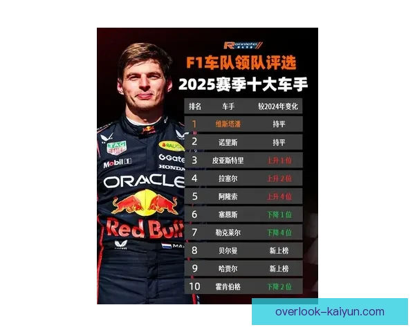 F1赛季风云再起车队博弈升级冠军悬念引爆全球车手争锋激战正酣