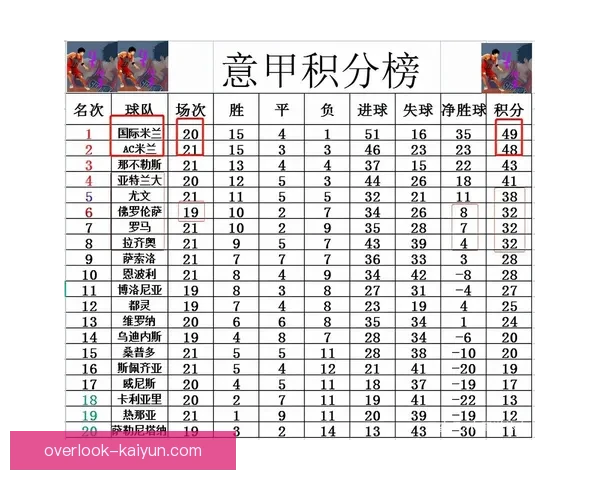 意甲最新战报解析各队排名变动与关键球员表现 意甲最新战报解析各队排名变动与关键球员表现