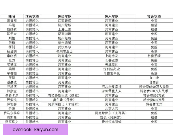 2025年北京足球联赛完整赛程及关键比赛时间安排