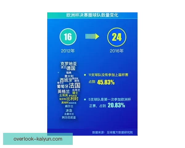 全球领先足球数据平台推荐及其特色分析