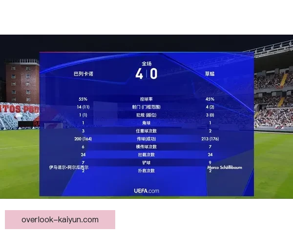 巴列卡诺俱乐部宣布新赛季阵容调整 目标冲击欧洲赛事资格