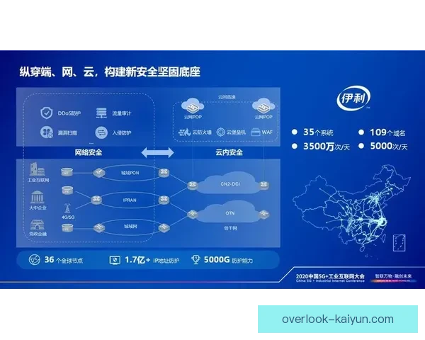 开云平台引领数字化创新助力企业智能转型升级