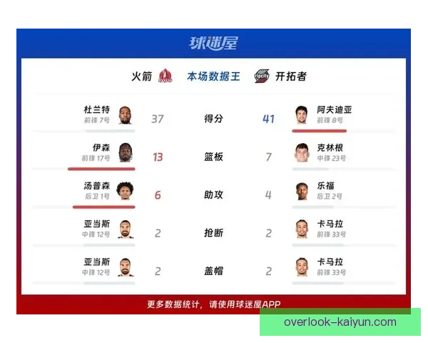 开拓者新赛季阵容分析与关键球员表现前景展望