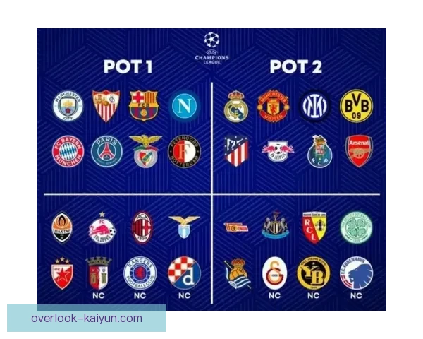 欧冠最新战报：豪门球队逆转夺冠引发球迷热议