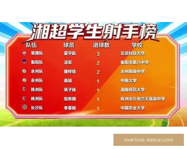 湘超联赛最新射手榜解析与球员进球表现全面盘点